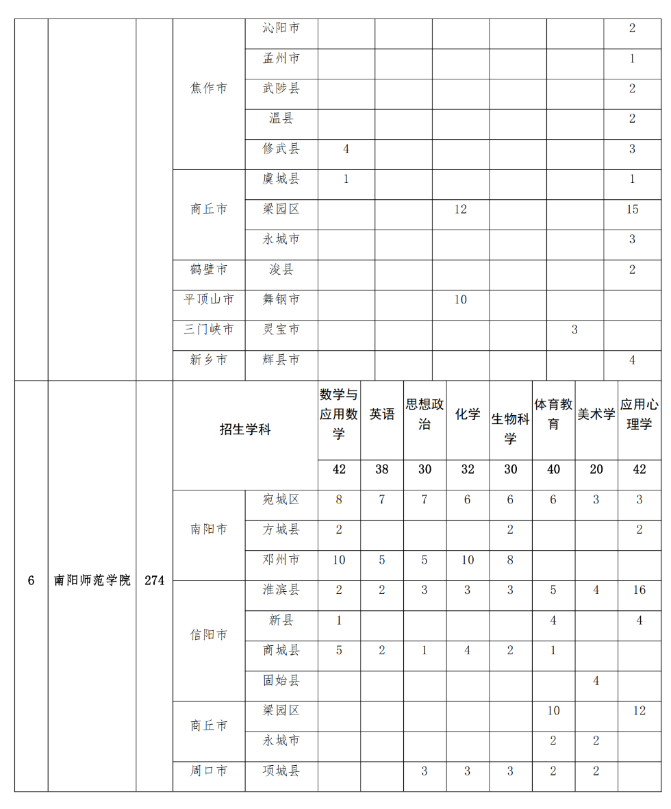 2293人！2025年河南省地方公費(fèi)師范生招生計(jì)劃公布