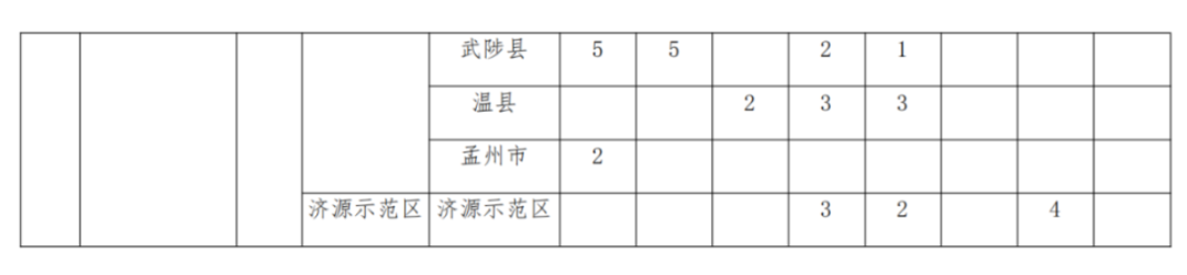 2293人！2025年河南省地方公費(fèi)師范生招生計(jì)劃公布