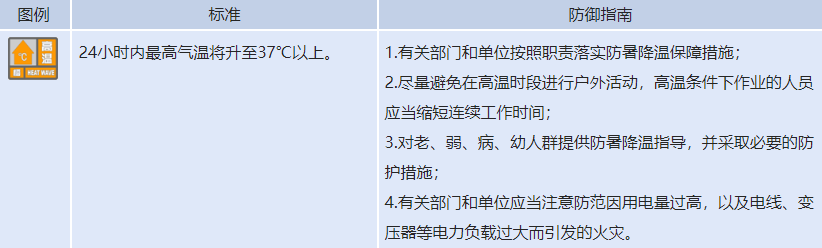 37℃以上！河南多地發(fā)布高溫橙色預(yù)警，實(shí)用防暑指南來(lái)了