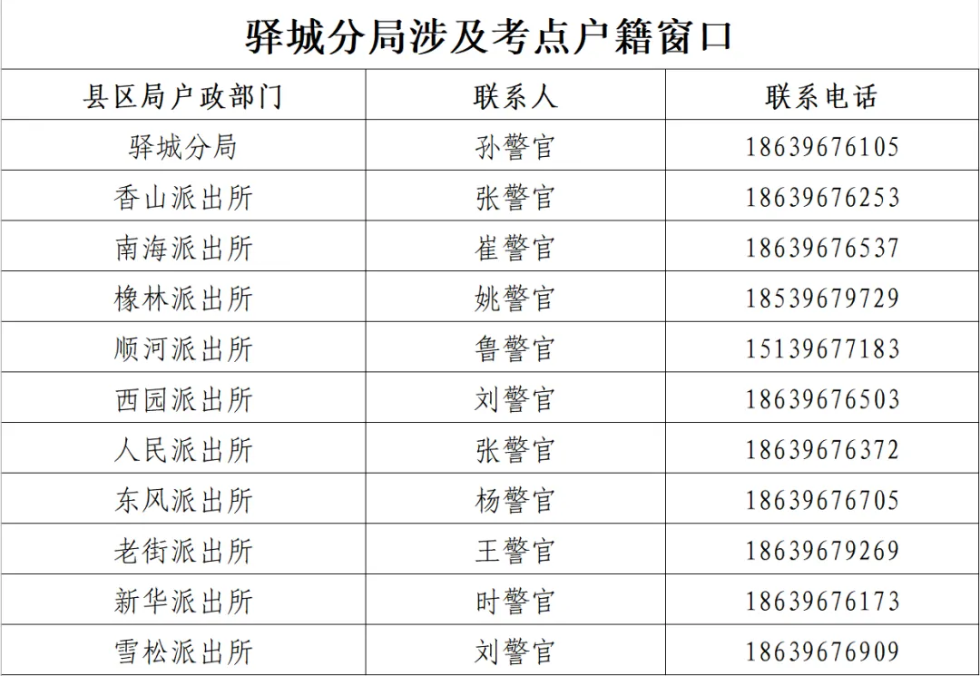 駐馬店公安為高考學(xué)子辦證開通 “綠色通道”