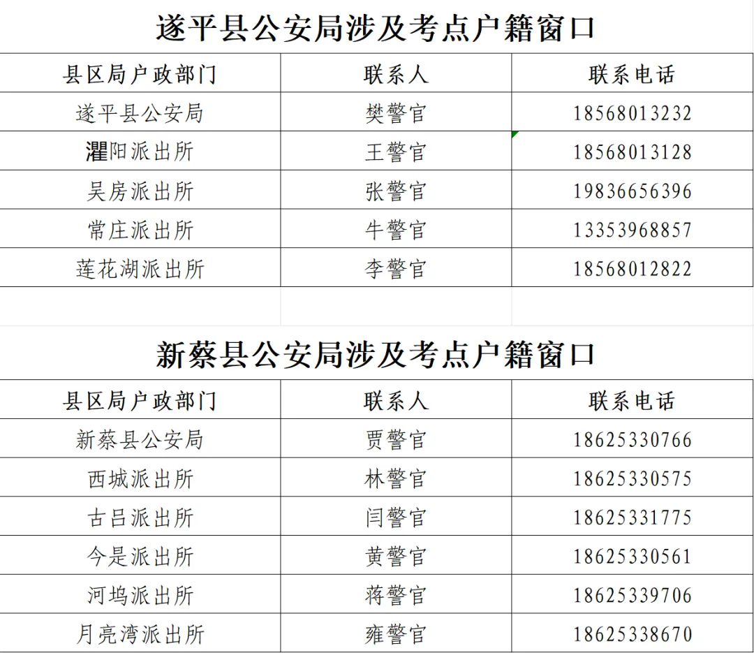 駐馬店公安為高考學(xué)子辦證開通 “綠色通道”
