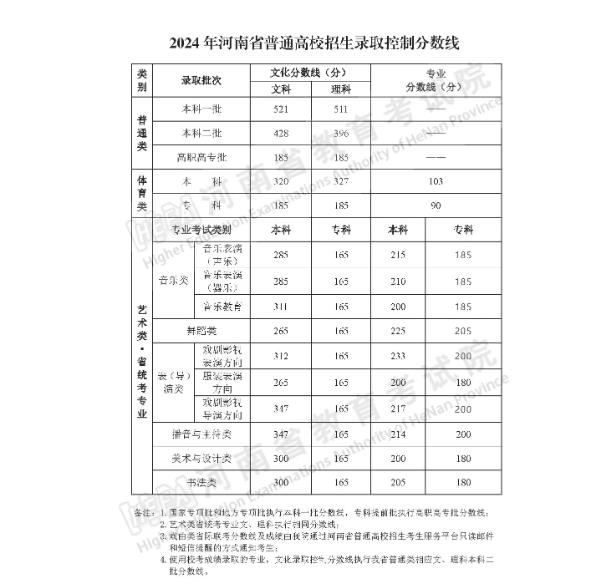 事關(guān)高考查分、志愿填報(bào)！河南考生看過來→