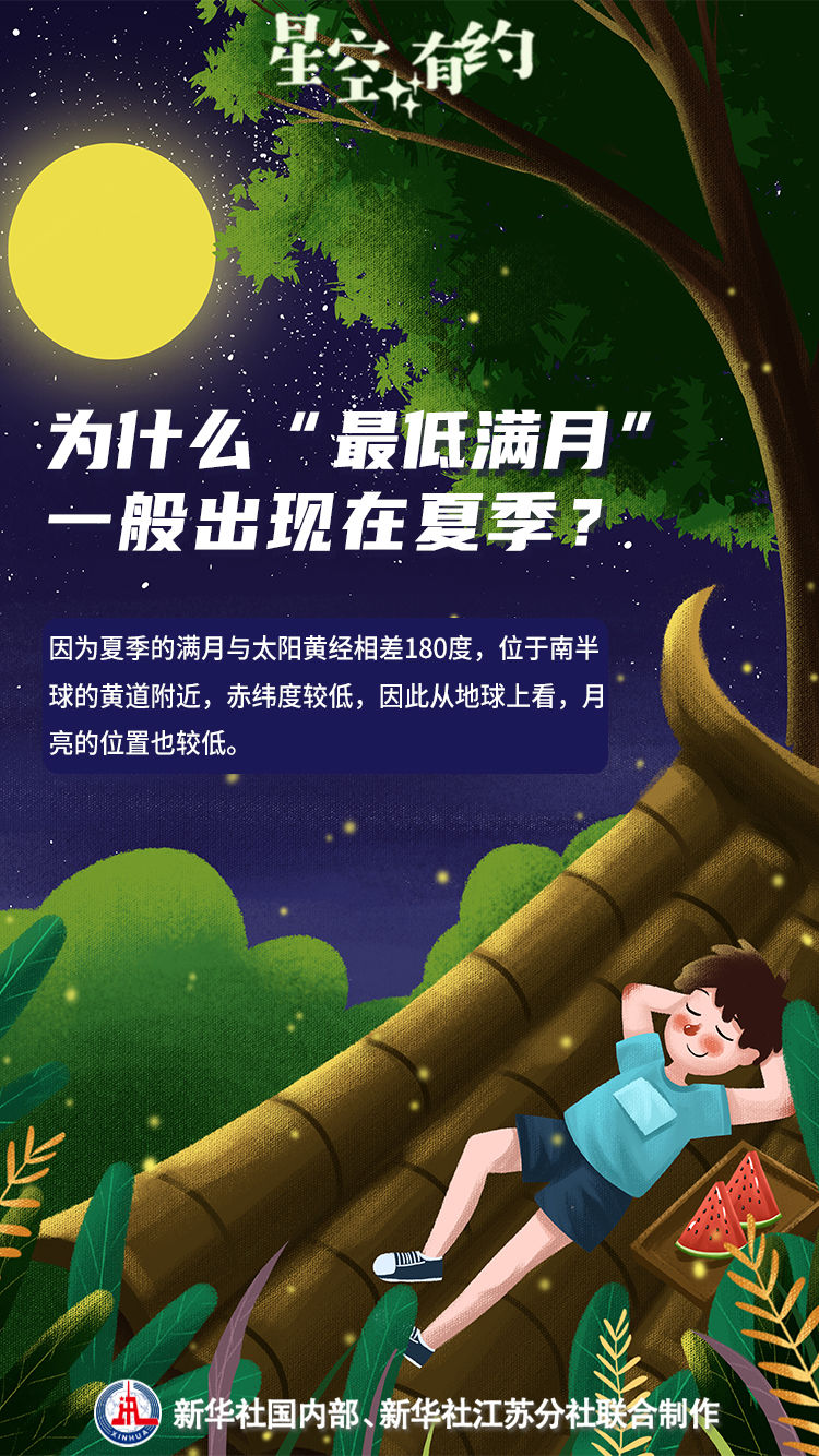 別錯(cuò)過(guò)！年度“最低滿月”來(lái)了