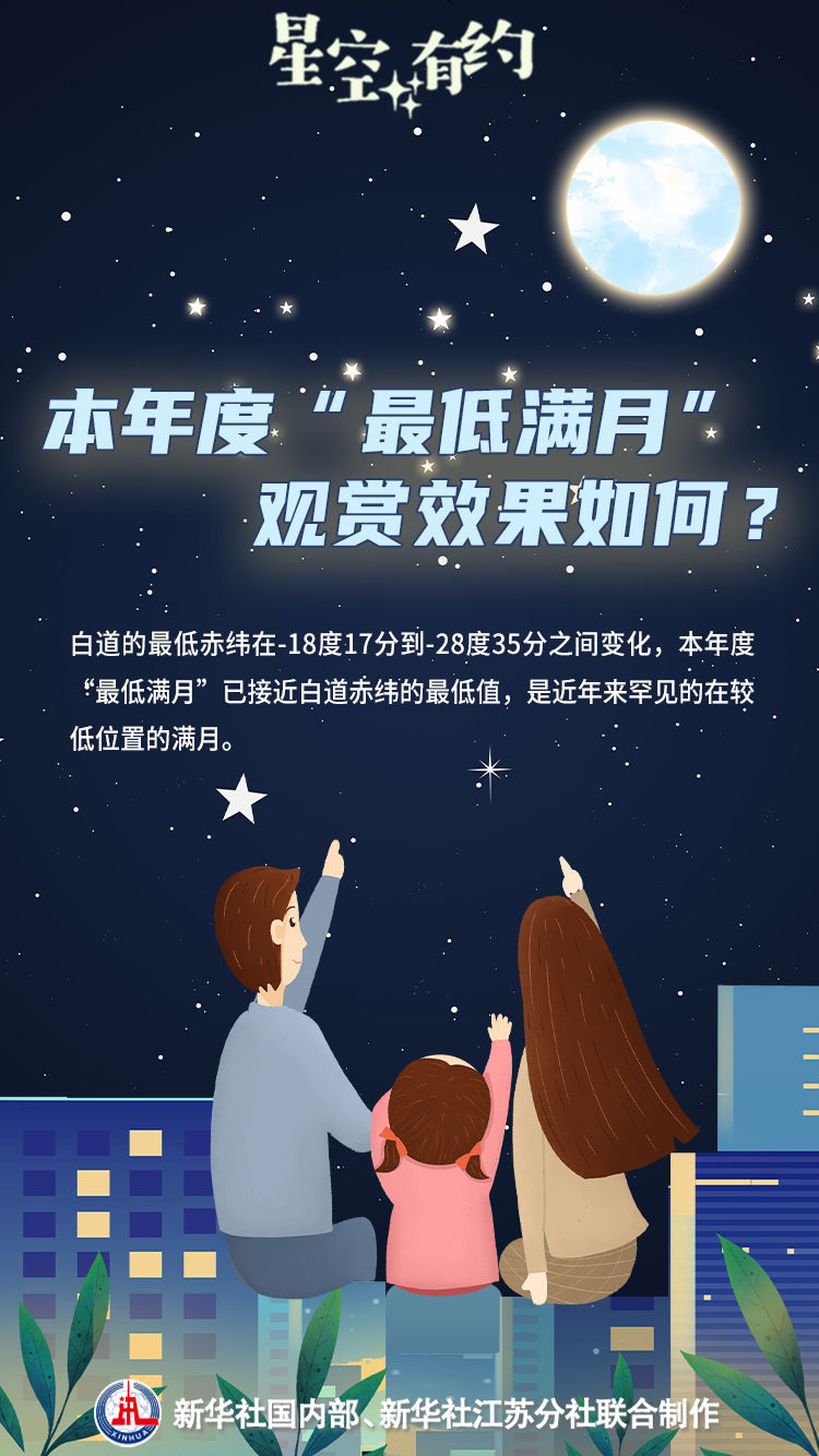 別錯(cuò)過(guò)！年度“最低滿月”來(lái)了