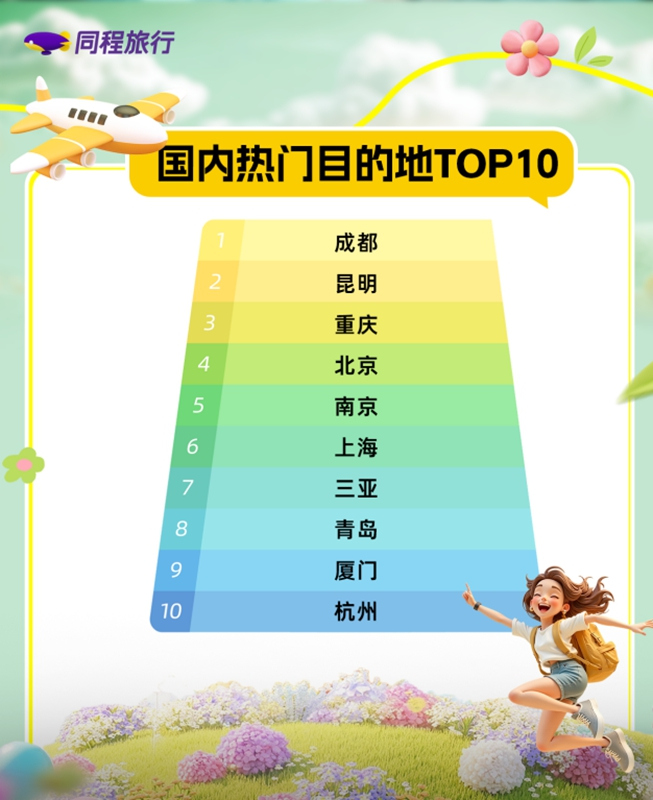 準(zhǔn)考證即“免費(fèi)通行證” 各地拋出畢業(yè)旅游專屬大禮包