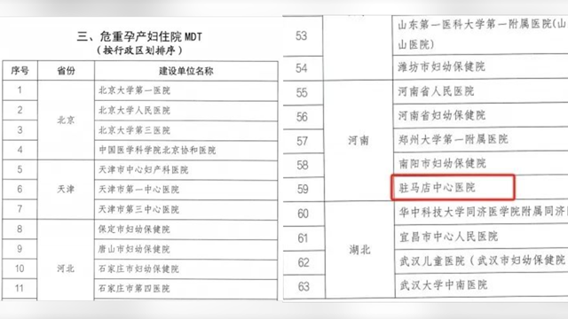 駐馬店市中心醫(yī)院獲批“國家危重孕產婦住院MDT建設單位”