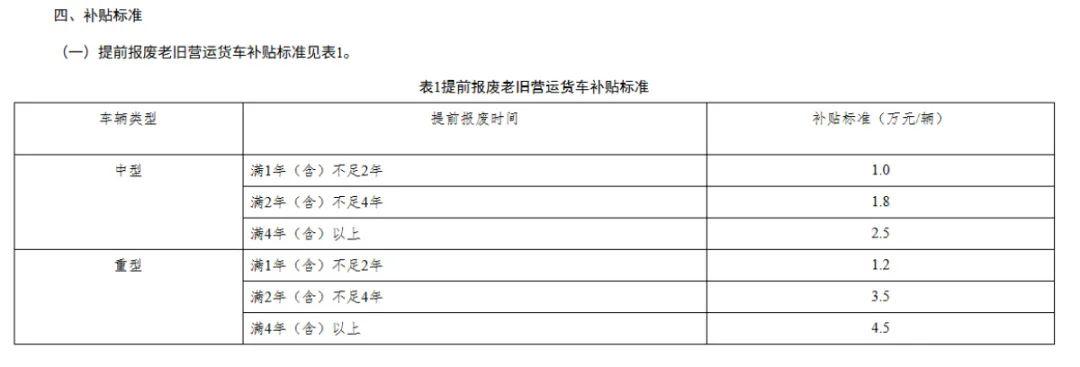 最高14萬元！河南2025年貨車報廢更新補貼指南出爐