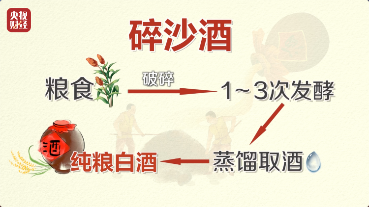直播間里的“老酒”竟是假酒：酒精勾兌，溢價超40倍！