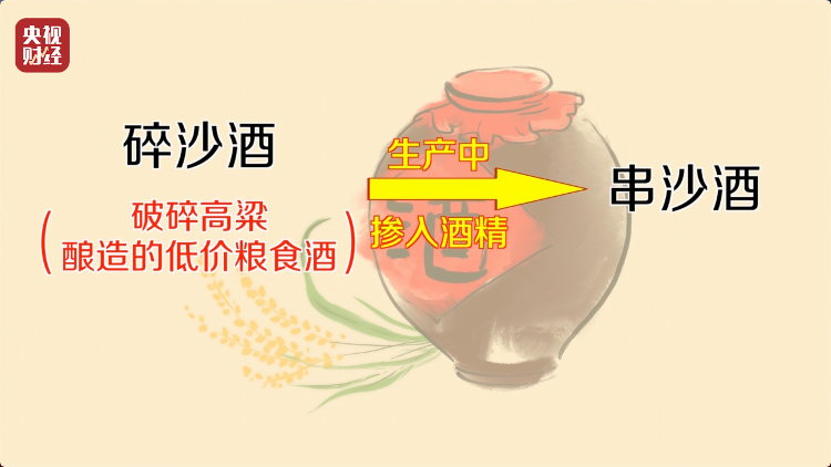 直播間里的“老酒”竟是假酒：酒精勾兌，溢價超40倍！