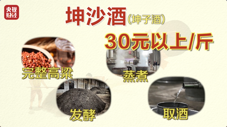 直播間里的“老酒”竟是假酒：酒精勾兌，溢價超40倍！