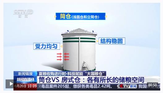 “黑科技”升級(jí)糧食“住”進(jìn)好房子 今年糧食收購(gòu)儲(chǔ)存有新亮點(diǎn)→