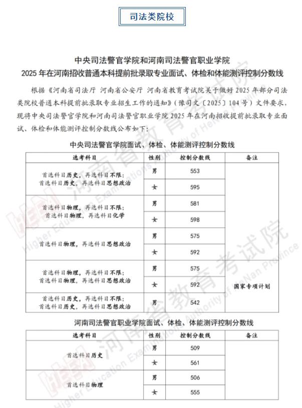軍隊(duì)、公安、司法、消防類院校2025年在河南省招生面試、體檢控制線分?jǐn)?shù)線公布