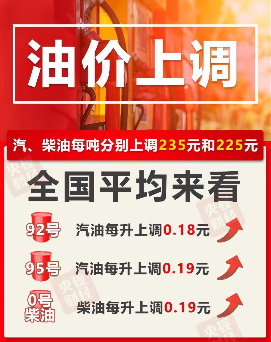 今晚油價上調(diào)！加滿一箱油將多花9元