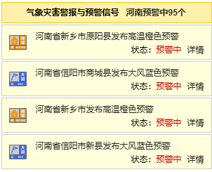 40℃+！河南高溫持續(xù) 局部有強對流