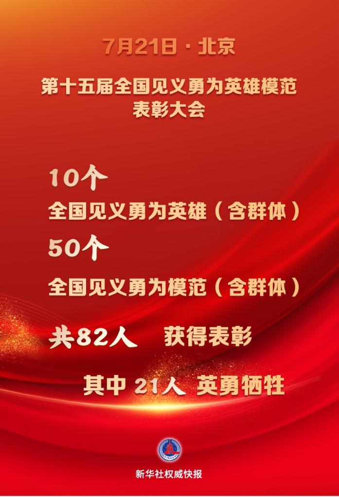 48名個(gè)人和12個(gè)群體獲評(píng)第十五屆全國(guó)見(jiàn)義勇為英雄模范