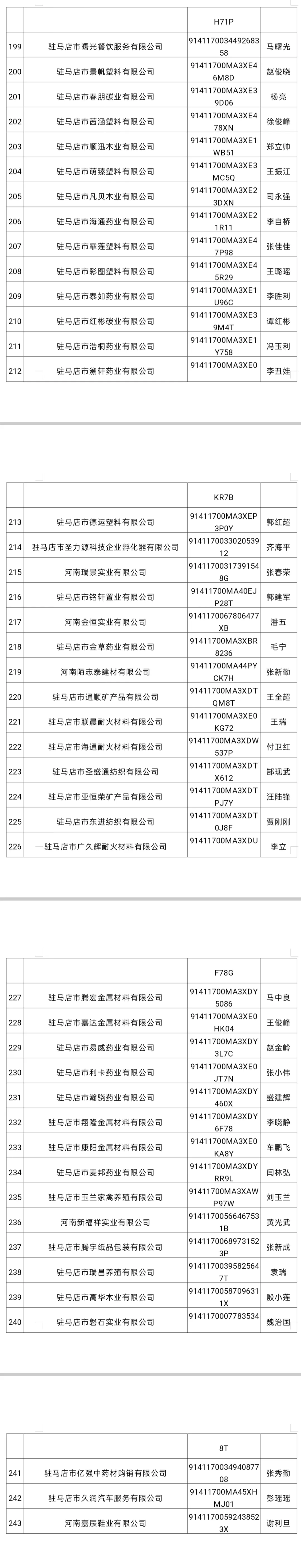 即將吊銷，請速補(bǔ)報！駐馬店市市場監(jiān)管局點名243家連續(xù)兩年未年報企業(yè)