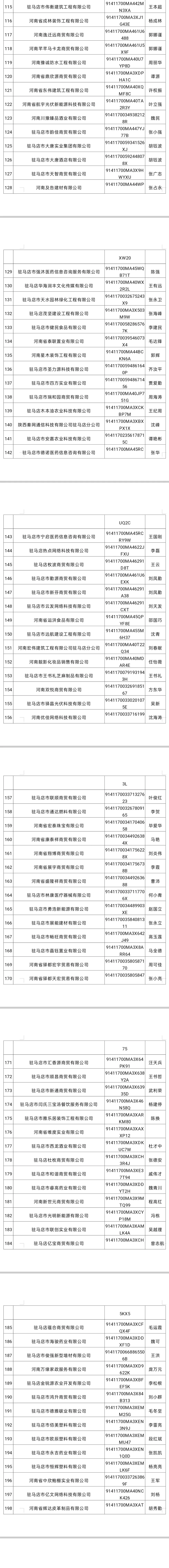 即將吊銷，請速補(bǔ)報！駐馬店市市場監(jiān)管局點名243家連續(xù)兩年未年報企業(yè)