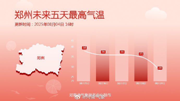 再忍今天一天！河南“退燒”在即，明晚多地迎大雨暴雨