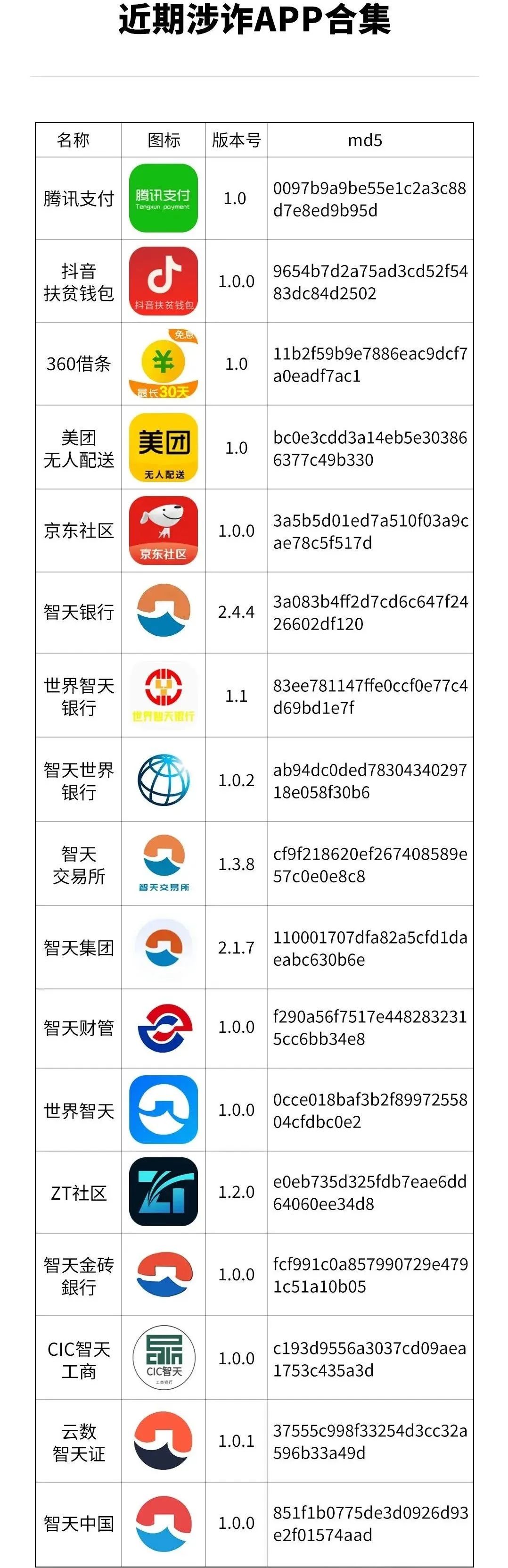 趕緊卸載！有人損失近10萬