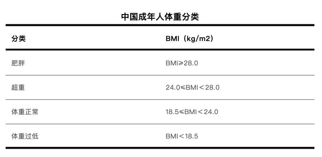 一個(gè)讓你怎么都瘦不下來(lái)的原因，很多人都不知道