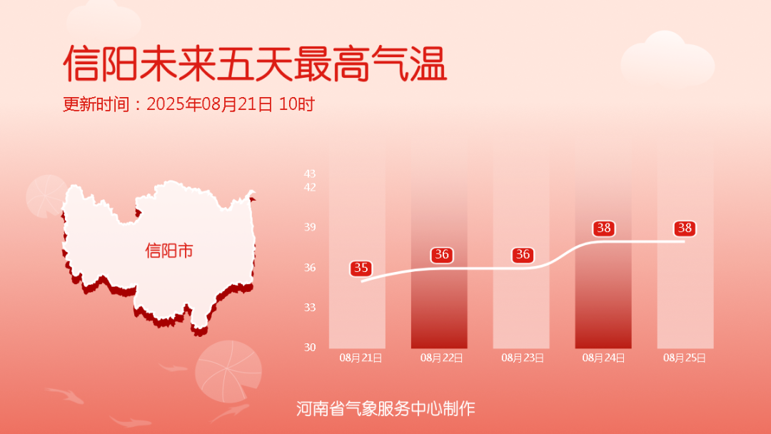 降溫超13℃！河南各地降溫時間定了（一地除外）