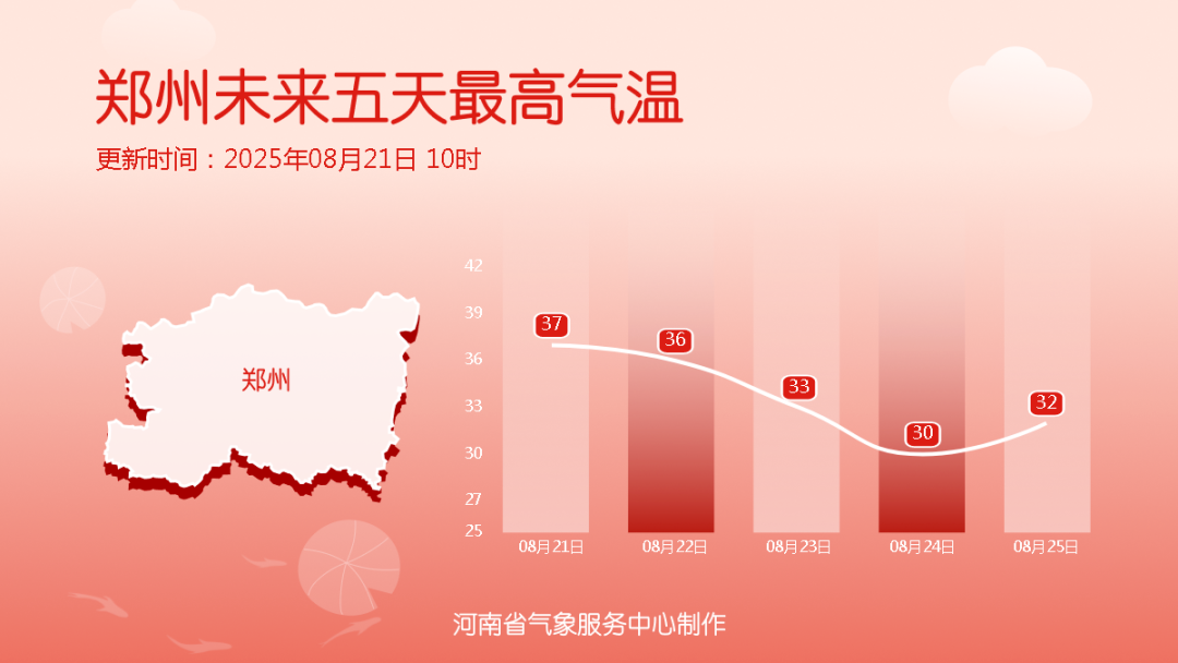 降溫超13℃！河南各地降溫時間定了（一地除外）