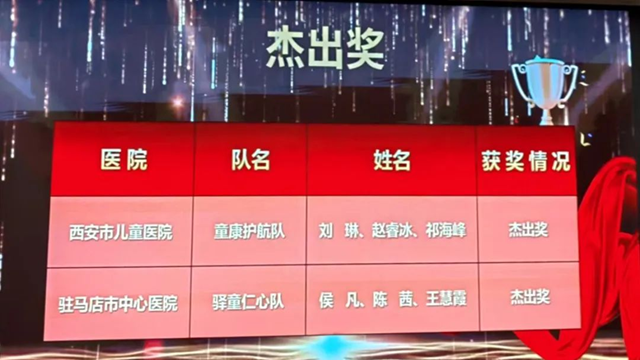  駐馬店市中心醫(yī)院三位醫(yī)師榮獲“披金斬疾”兒科競賽杰出獎