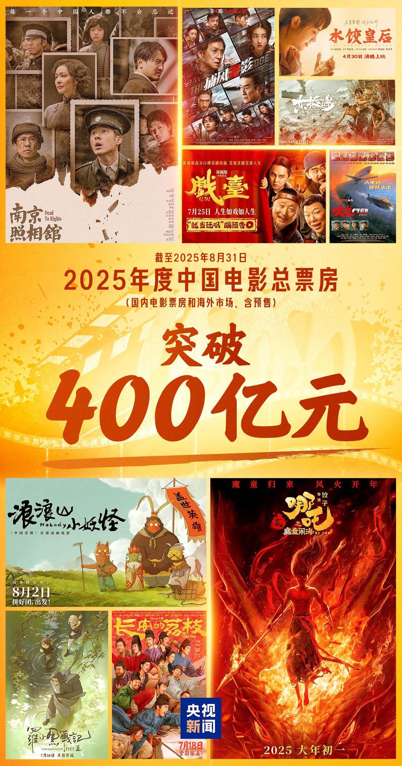 400億元！2025年中國電影總票房持續(xù)飆紅