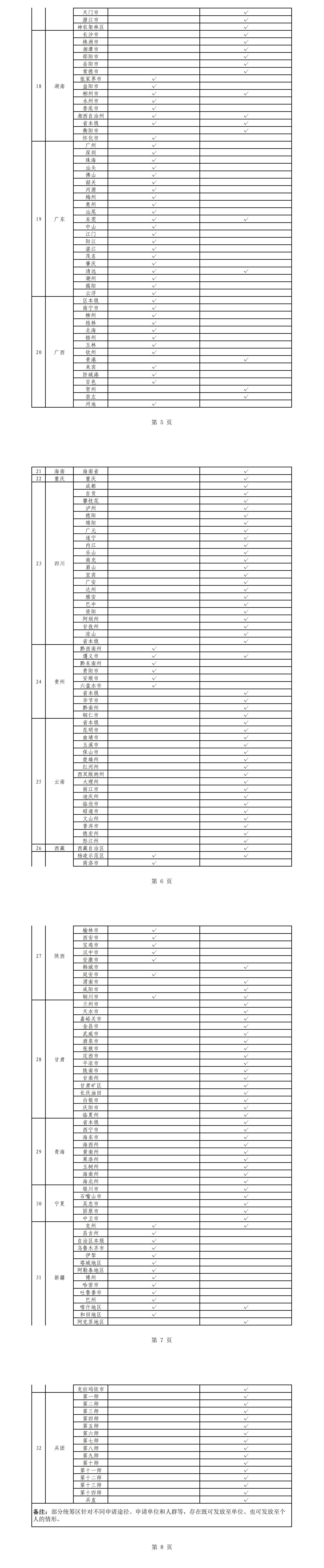 國家醫(yī)保局：20省份、近8成統(tǒng)籌區(qū)實現生育津貼直接發(fā)放至個人