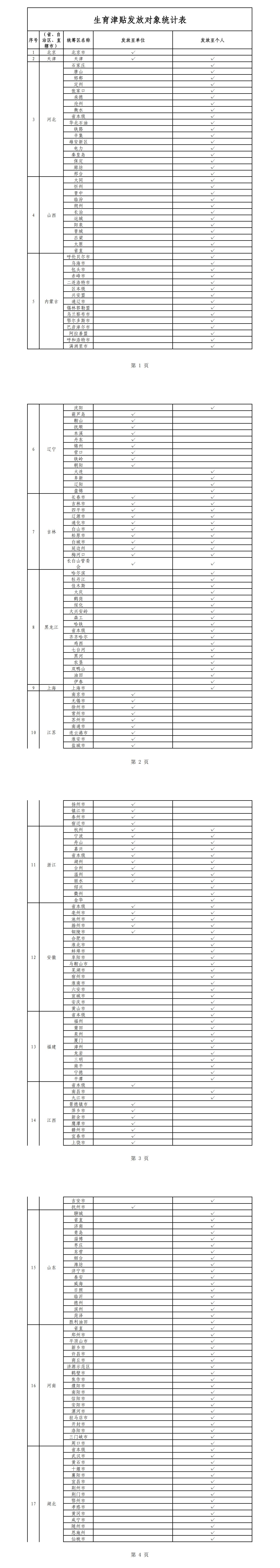 國家醫(yī)保局：20省份、近8成統(tǒng)籌區(qū)實現生育津貼直接發(fā)放至個人