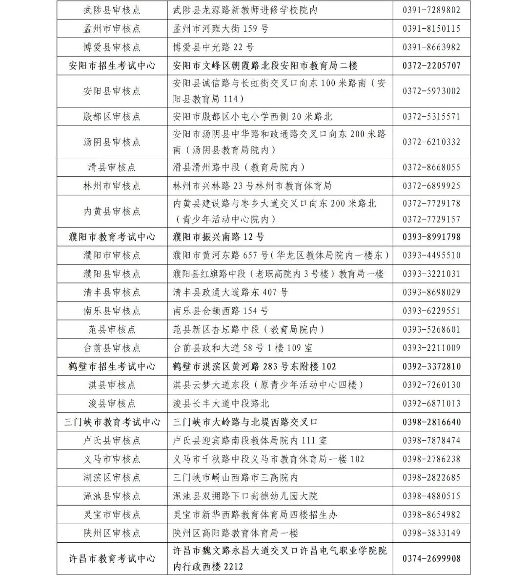 關注！河南成人高考今起報名！考試時間公布→