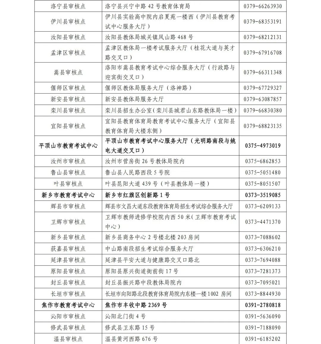 關注！河南成人高考今起報名！考試時間公布→