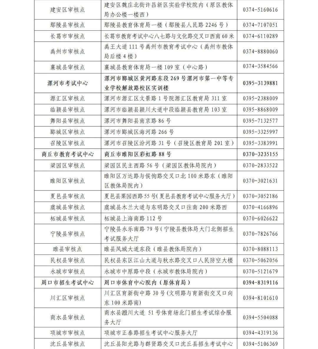 關注！河南成人高考今起報名！考試時間公布→