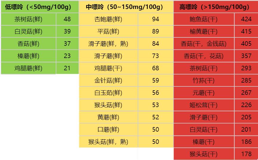 這種常見食材有助于延緩大腦衰老，還能防癌