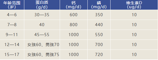 這種病正一點點偷走孩子的脊柱健康！做好3個方面，有效預防
