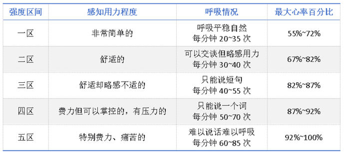 不累還能“暴擊”脂肪，這種運動不知道就虧大了