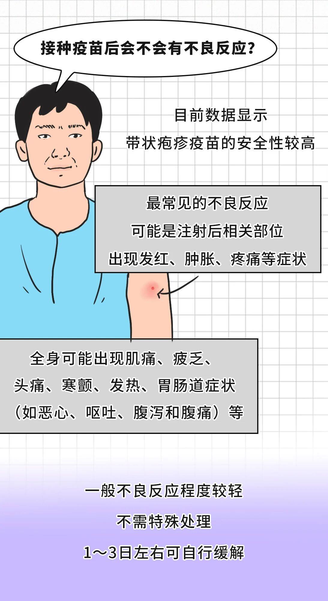 有必要帶爸媽打帶狀皰疹疫苗嗎？一圖了解