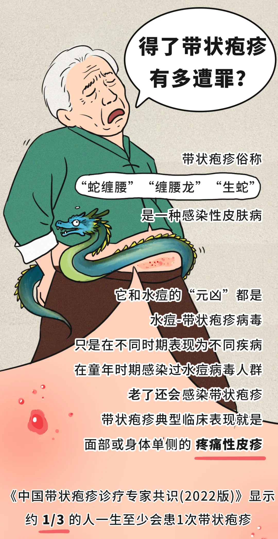 有必要帶爸媽打帶狀皰疹疫苗嗎？一圖了解