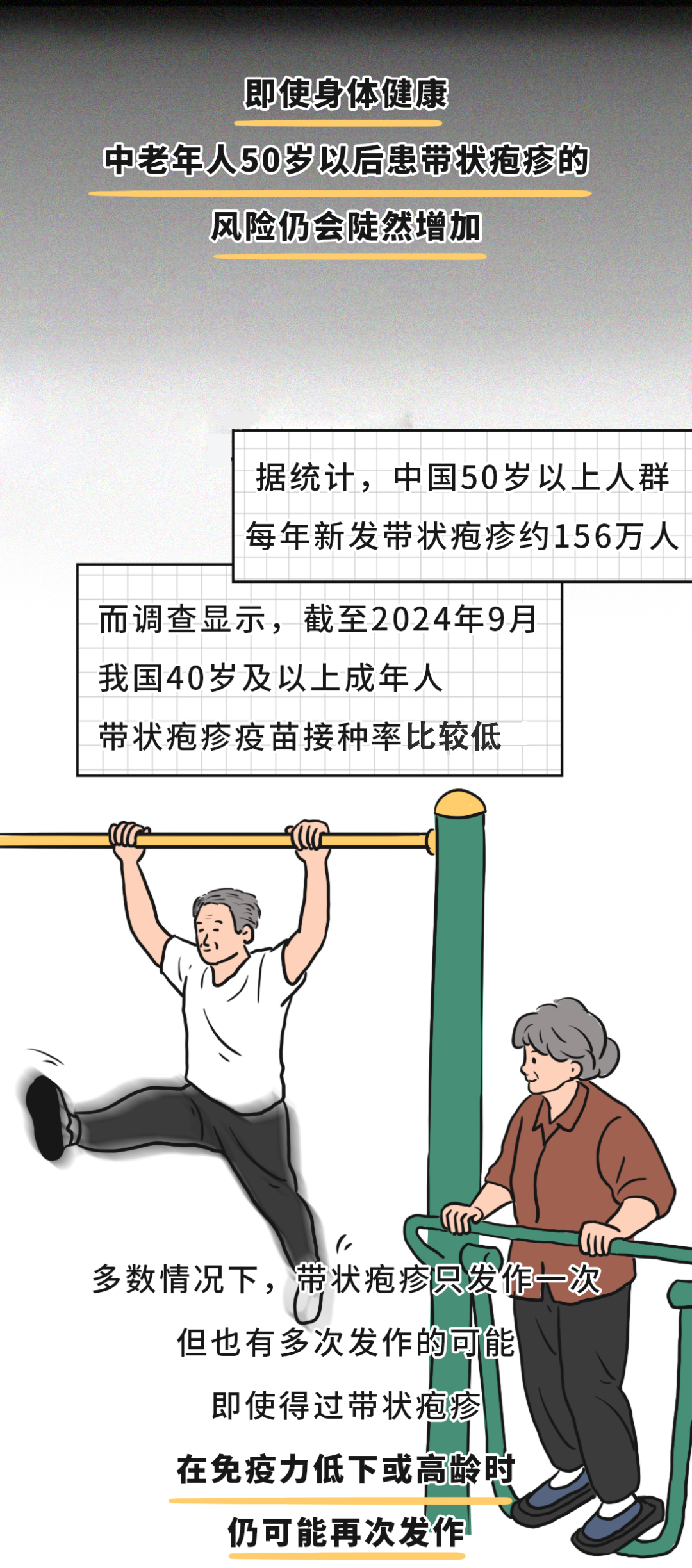 有必要帶爸媽打帶狀皰疹疫苗嗎？一圖了解