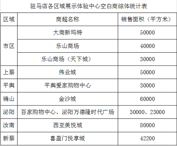 中國體育彩票展示體驗中心征召公告 想創(chuàng)業(yè)，資金有壓力？駐馬店分中心喊你來領(lǐng)“補(bǔ)貼”啦！
