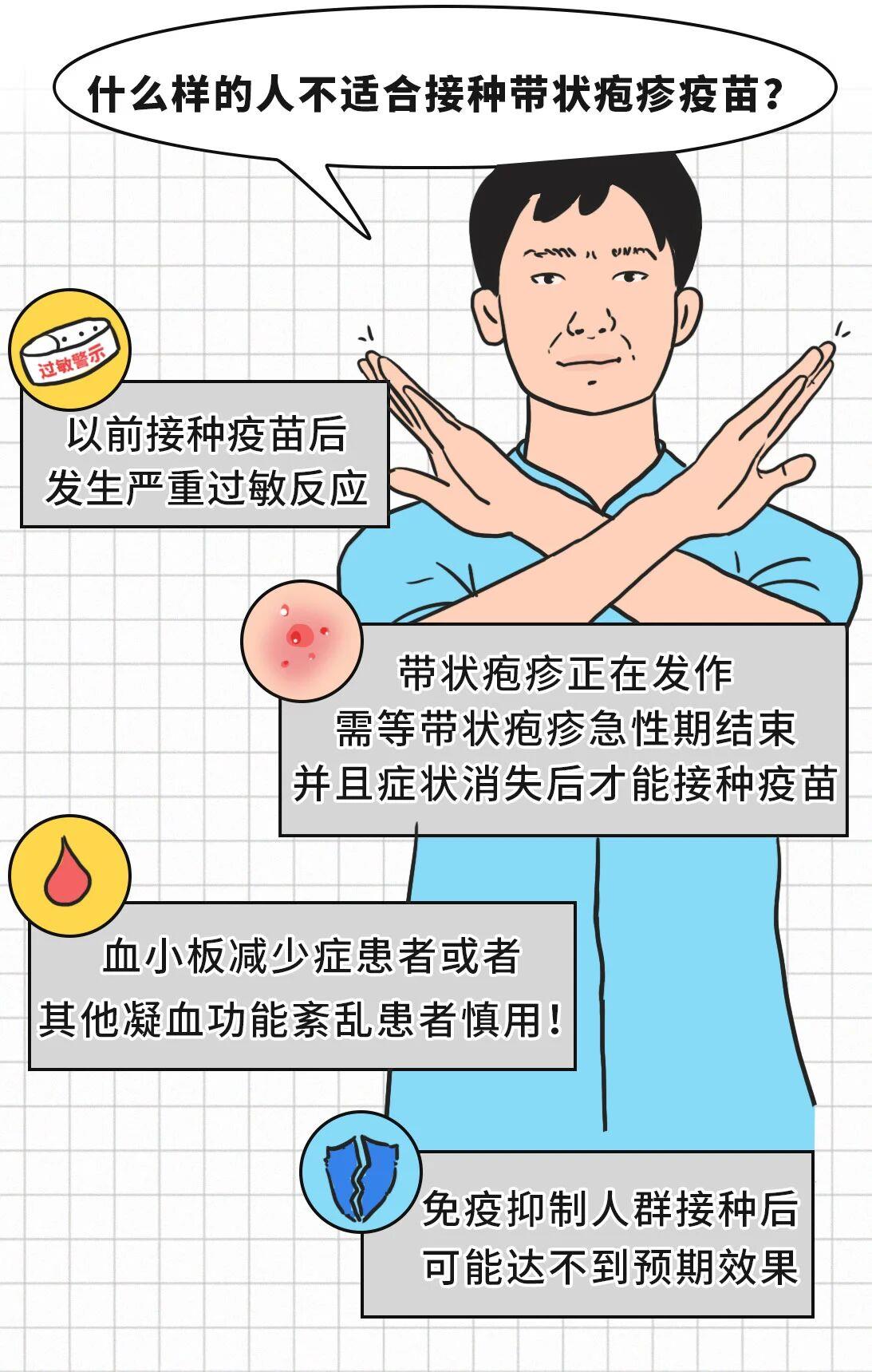 有必要帶爸媽打帶狀皰疹疫苗嗎？一圖了解