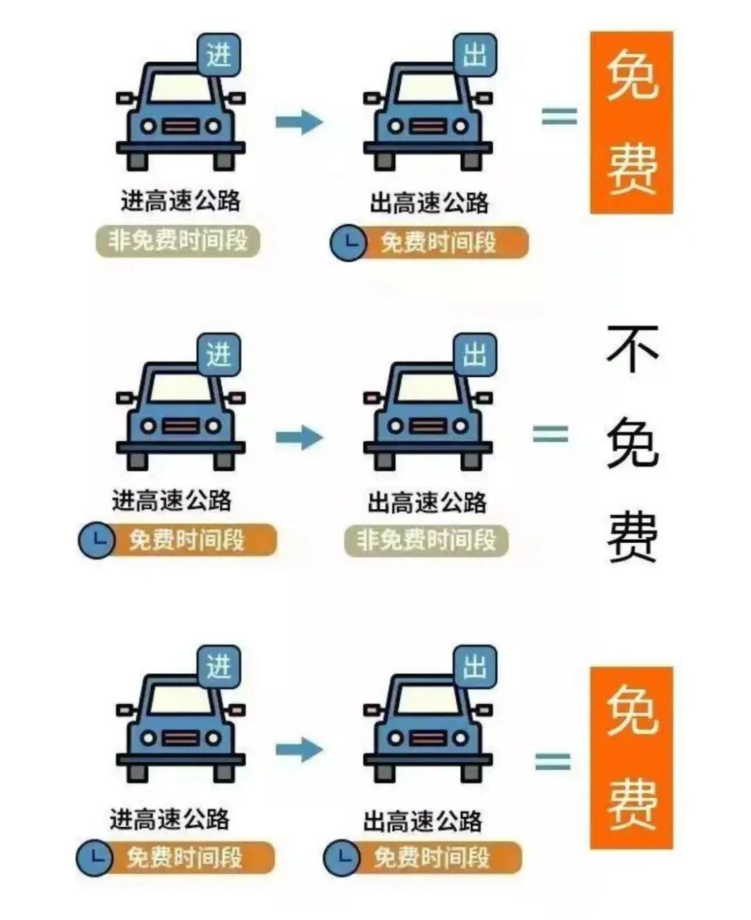 下周三起！連續(xù)8天免費(fèi)
