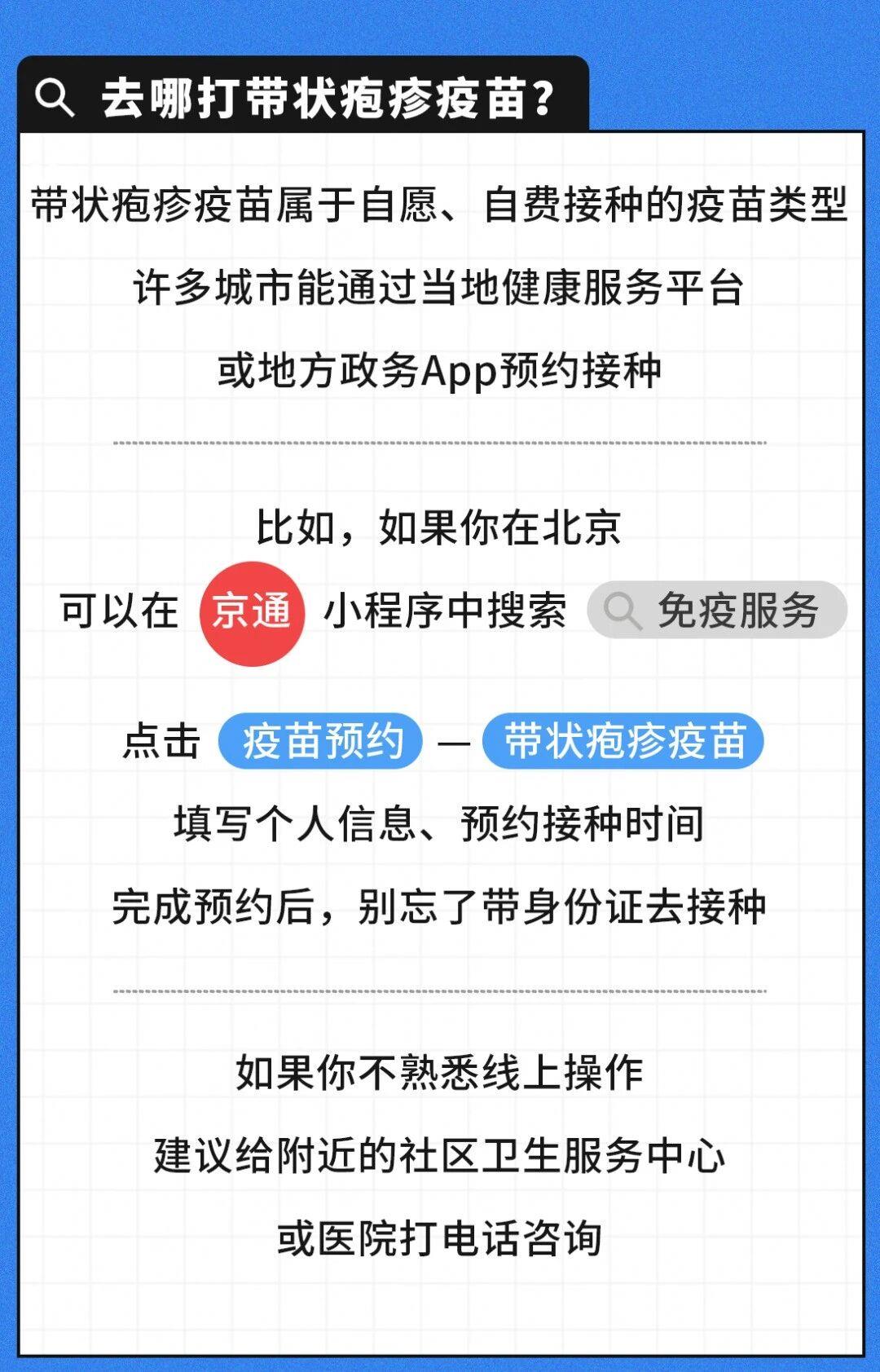 有必要帶爸媽打帶狀皰疹疫苗嗎？一圖了解