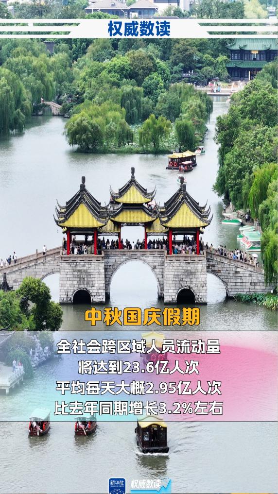中秋+國(guó)慶，這個(gè)長(zhǎng)假出行有啥不一樣？