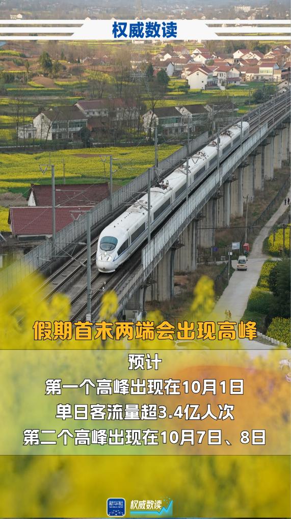 中秋+國(guó)慶，這個(gè)長(zhǎng)假出行有啥不一樣？