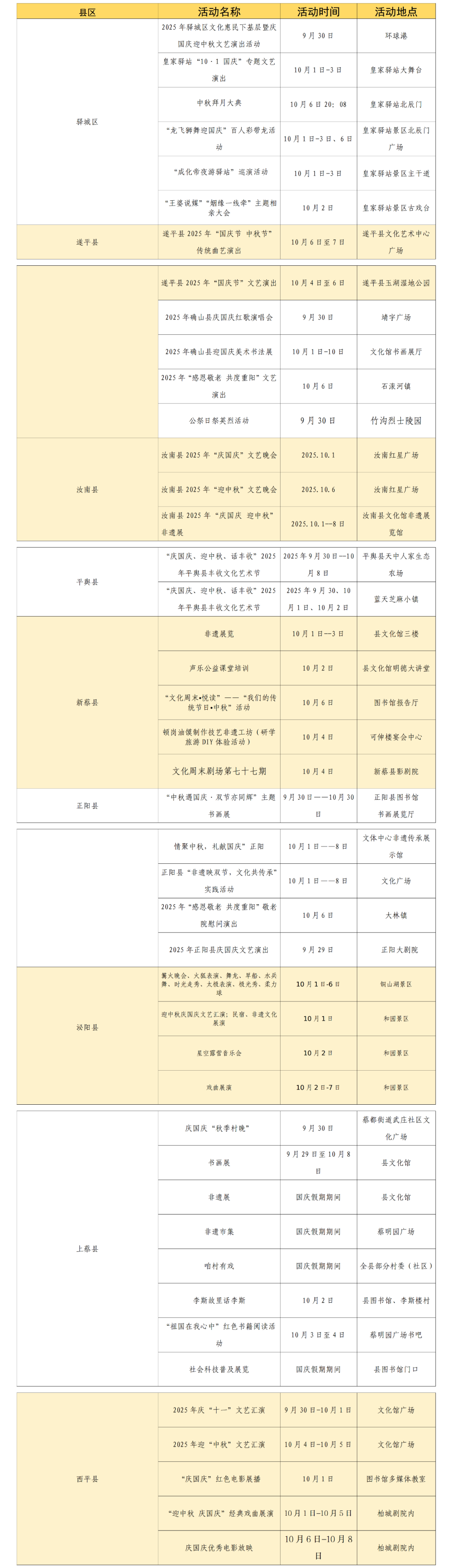 雙節(jié)邀約，漫步天中！駐馬店文化盛宴等您來