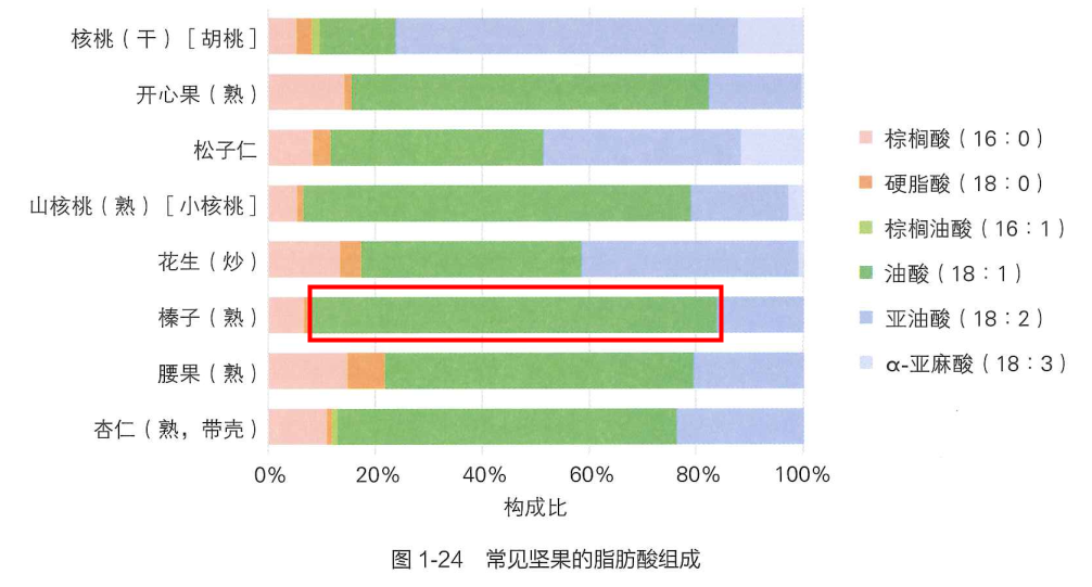 鉀是香蕉3倍，鈣和牛奶相當(dāng)！現(xiàn)在吃正好