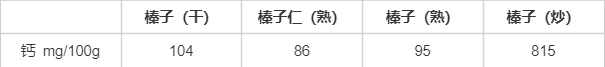 鉀是香蕉3倍，鈣和牛奶相當(dāng)！現(xiàn)在吃正好