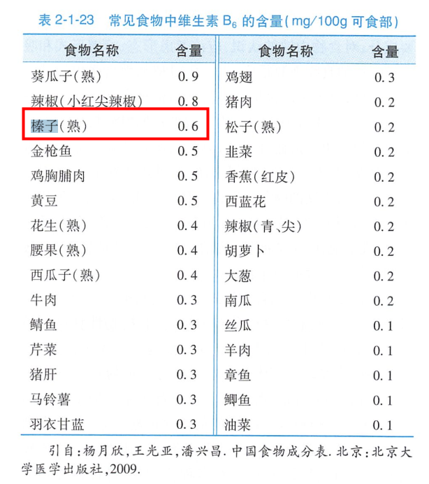 鉀是香蕉3倍，鈣和牛奶相當(dāng)！現(xiàn)在吃正好