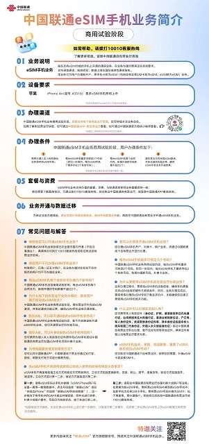 eSIM辦理，這些必須了解！